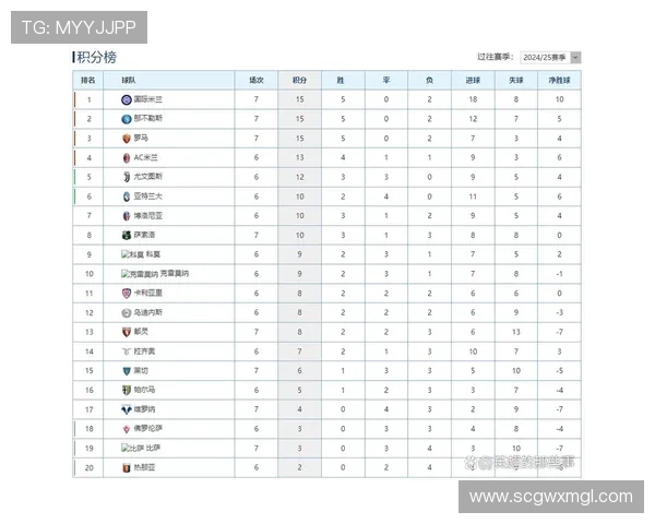 罗马队创历史新高赛季前三个意甲客场全胜登顶积分榜首